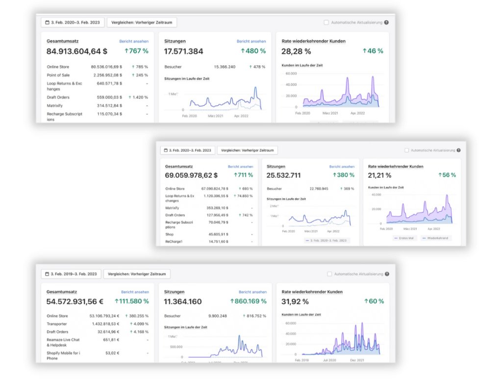 Shopify Umsätze_Screenshots_Groß
